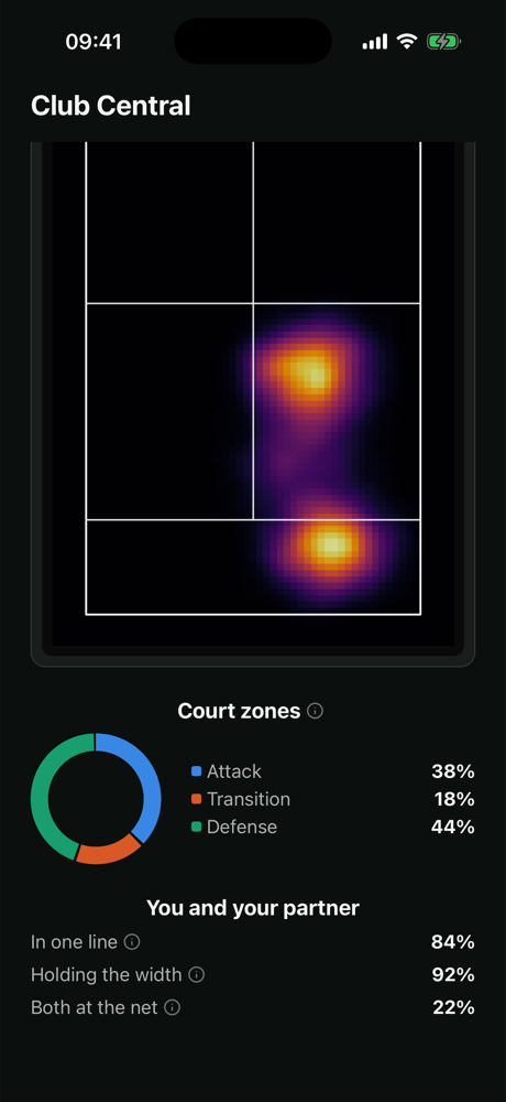 The match screen: court zones and you and your partner